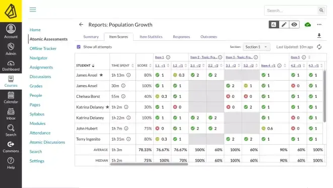 atomic assessments reports