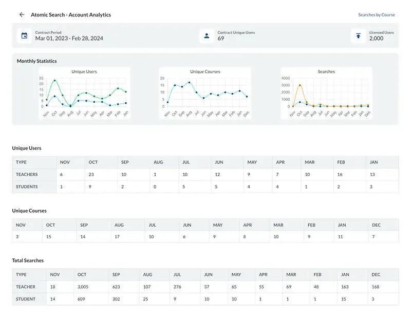 atomic search analytics