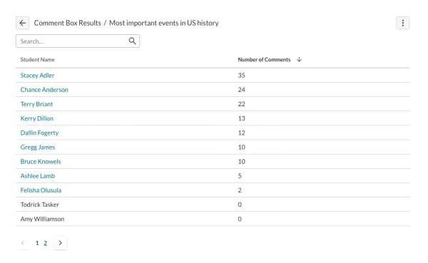 analytics table screenshot